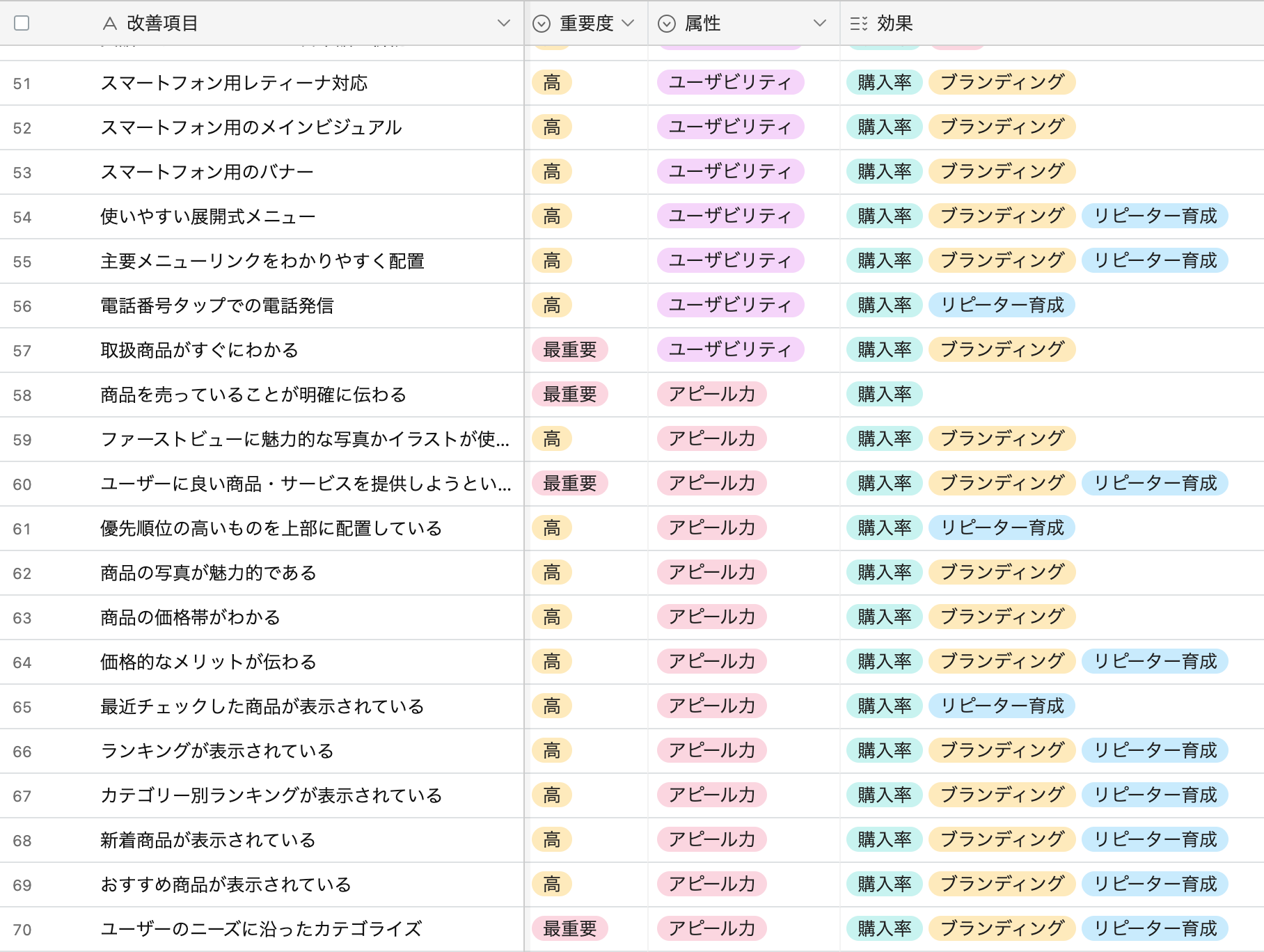 ECの成功要件を抑えた制作で安定品質での納品を実現