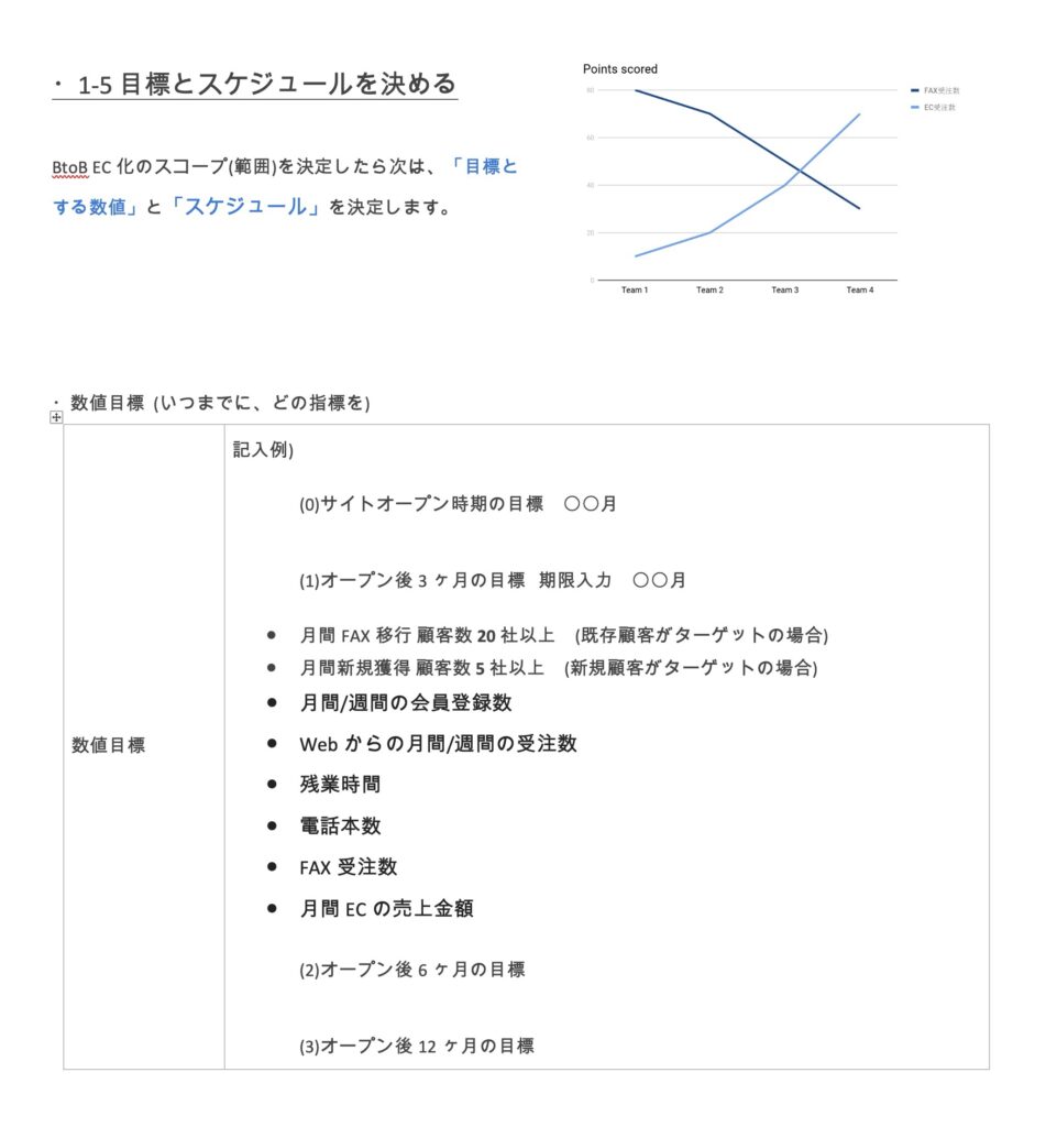 BtoB EC導入サクセスマップ